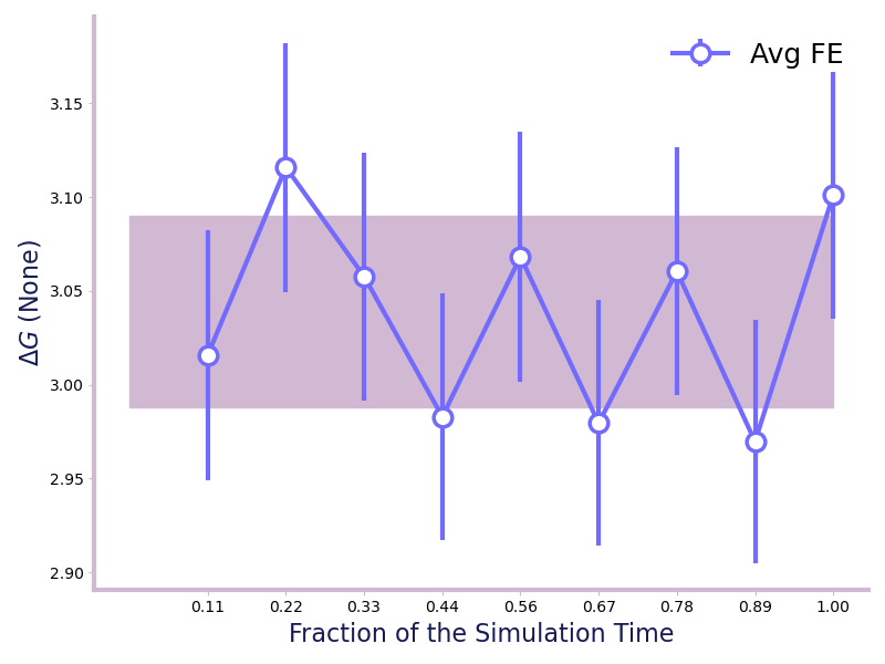 _images/dF_t_block_average.png